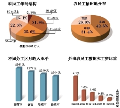 华西村人均收入_统计局 人均月收入(3)