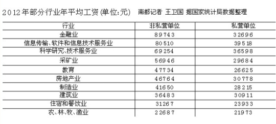 9.0 人口统计_人口普查(3)