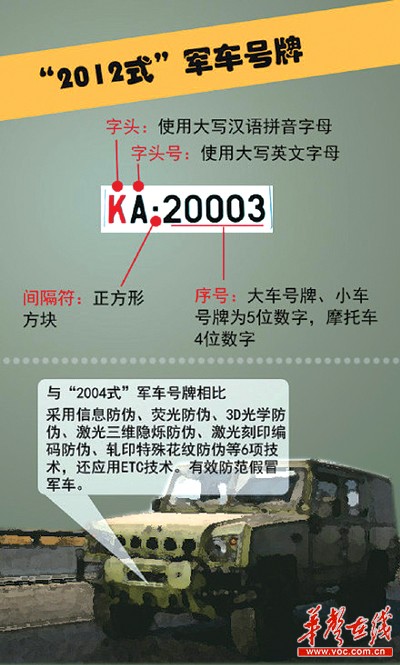 号牌,28日至30日为新旧号牌更换过渡期. 驻京某部长途汽车高清图片