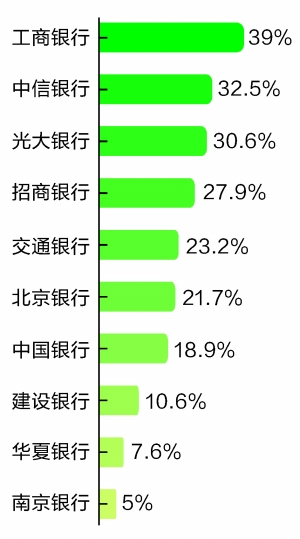 工商银行收入证明书(2)