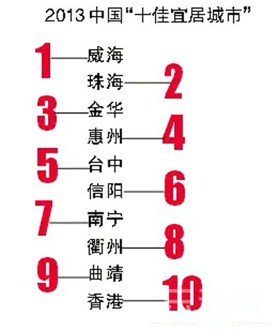 2019nV南各市人口排名_2017广东各市人口排名 广州深圳常住人口超千万(2)