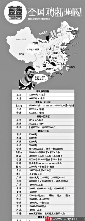 网上发 全国聘礼地图 上海人娶老婆要送 10万+