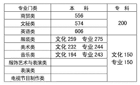 今日起考生填报志愿