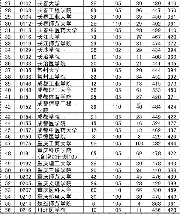 贵州2014专科平行志愿与第一志愿的疑问
