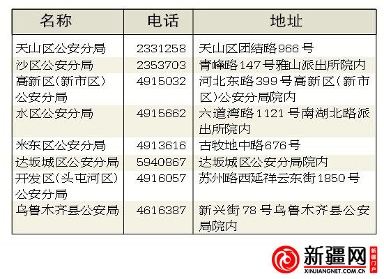 乌鲁木齐市民可就近申办港澳台通行证