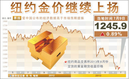 【东方金股怎么用】 东方金股怎么用在线观看