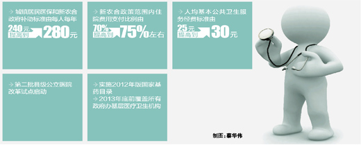 2013年医改安排出炉 医保补助提高16.7%