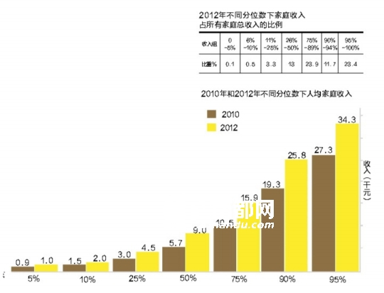 总收入_总收入是指(3)