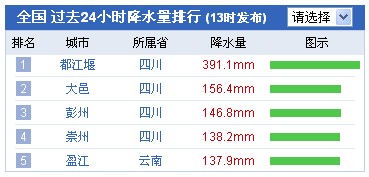 降水量排名_中国降水量分布图