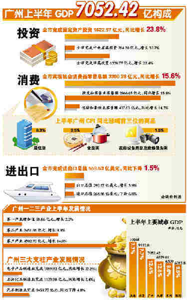 天津半年gdp_上半年我国各省区市GDP盘点 增速放缓 西高东低(2)