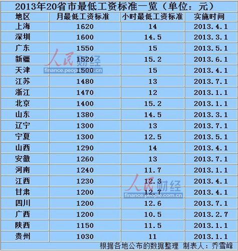 收入证明_亚洲收入最低的国家(2)