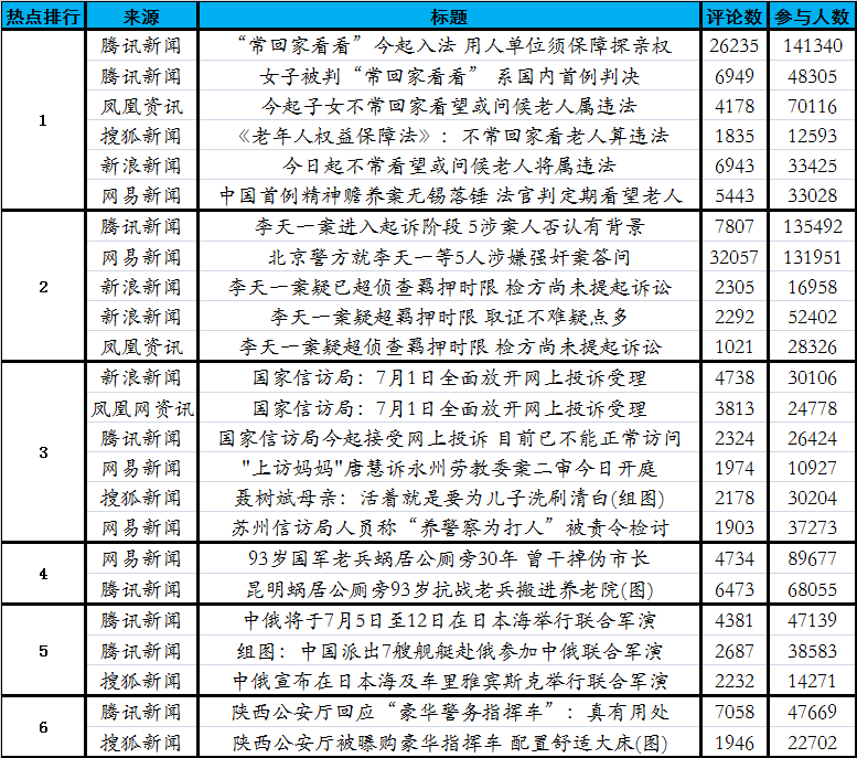 北京警方就<em>李天一</em>等5人涉嫌强奸<em>案</em>答问_资讯