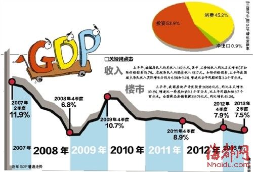 gdp增长怎么算_年均GDP增长率怎么算