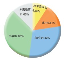 【附图】贵州常住人口3484万人城镇人口1268