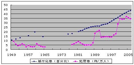 流动人口犯罪问题_人口问题(2)