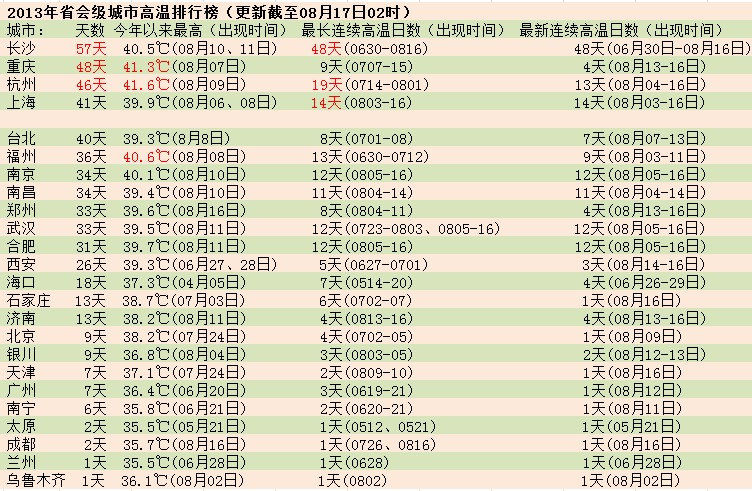 日本城市人口排名_...0-2015年日本人口增减排名前十的城市(来源:日本总务省)(3)