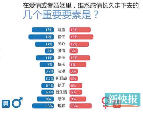 查婚姻人口_人口晋查手抄报(2)