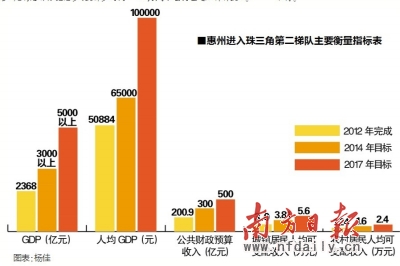 太原经济总量5000亿_太原南站(2)