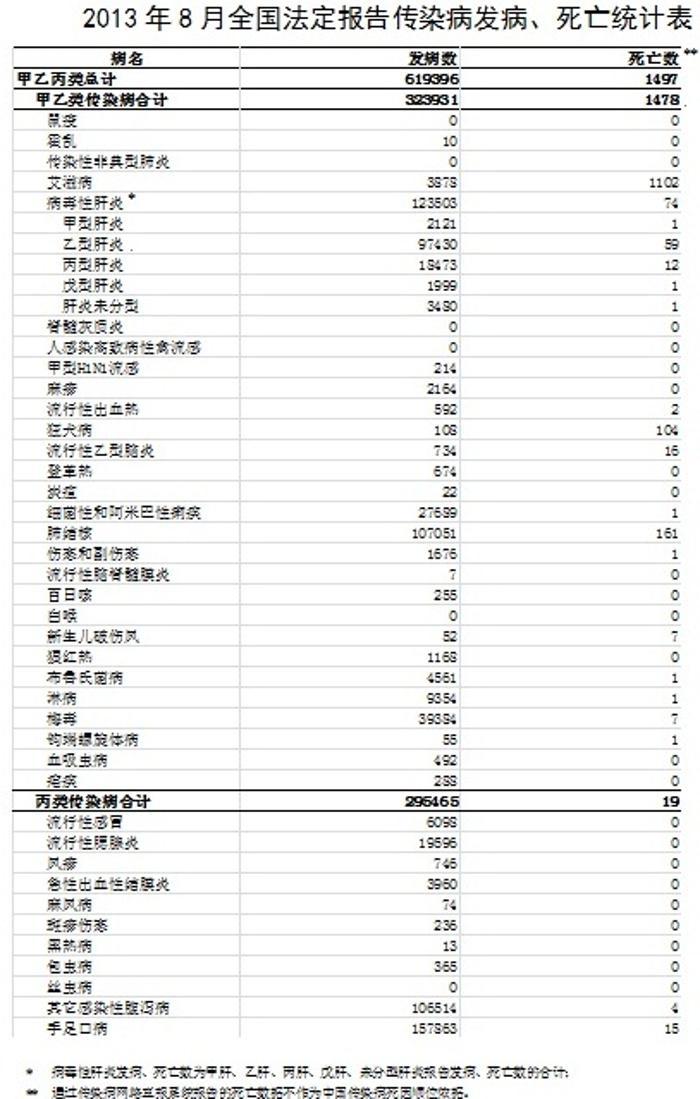 国家人口计生委网站_人口普查(3)