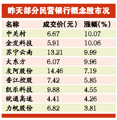 民营银行排名_沈阳民营医院排名(2)