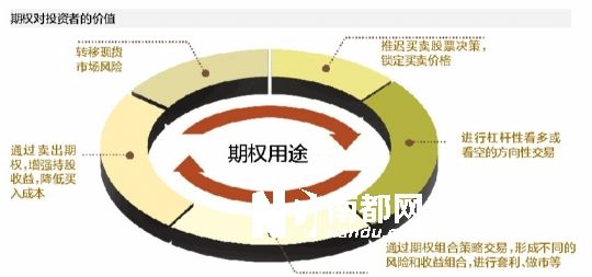 个股期权推进 零和游戏或诱发疯炒
