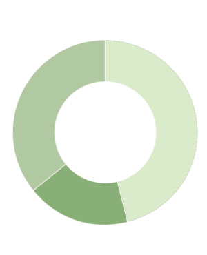 亲情卡月租多少_沈阳人均月收入多少