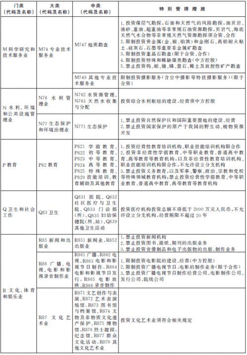 上海自贸区负面清单公布 共190条管理措施