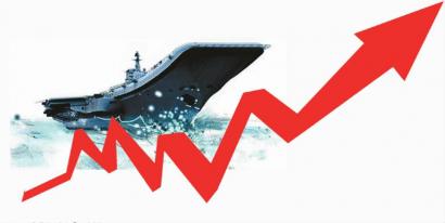 中国重工航母起航