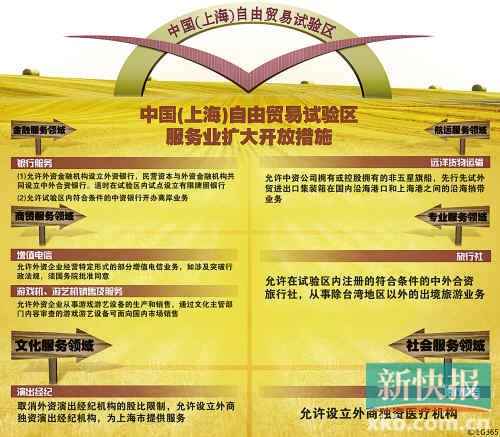 政策亮点
