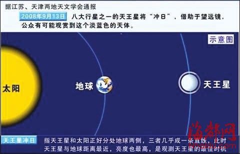 天王星冲日今晚上演