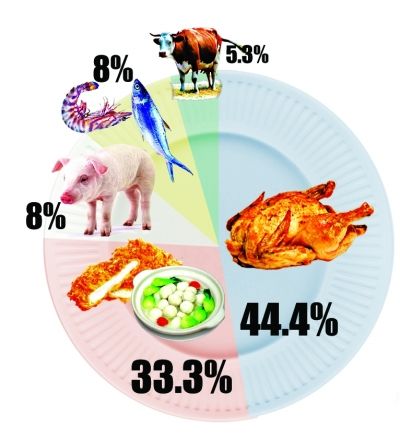 学生营养餐招标悄然下移至区县