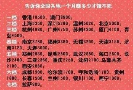 收入多少饿不死
