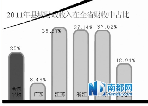 西人均gdp_西条高人图片(2)