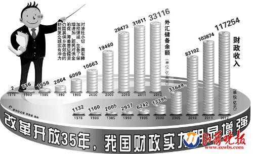 中国经济总量排世界第2位_中国世界地图