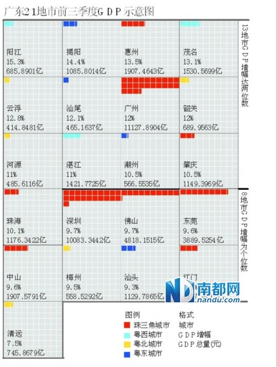 广东19年gdp_广东2020年gdp