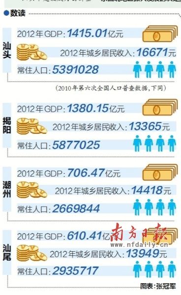 汕尾陆丰经济总量_汕尾陆丰特产零食小吃(3)