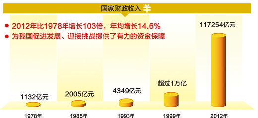 近10年中国gdp走势图_10年中国人均gdp(3)