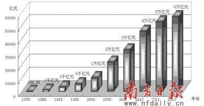 16年世界经济总量排名_世界经济总量排名
