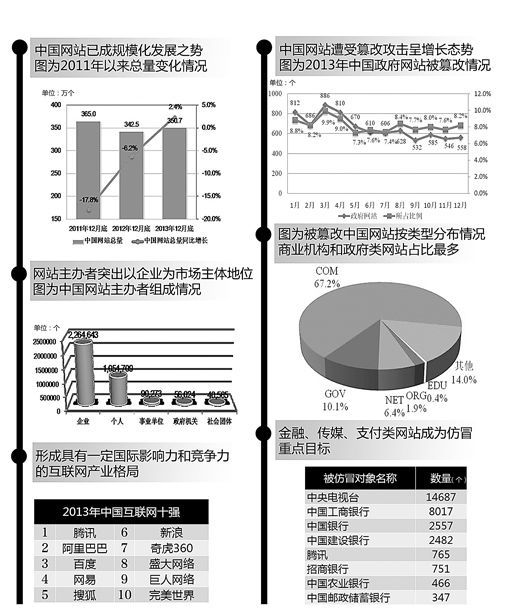 盘点中国网站家底 中文域名网站稳步增加境外