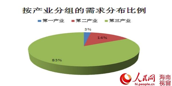 2019人口哪个省最少_2019广东省考 中山考区 最终报名人数9706人,最热职位竞争比