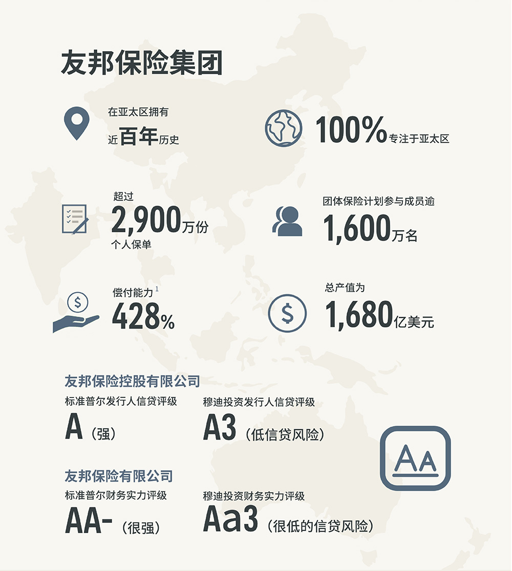 友邦保险·致精英