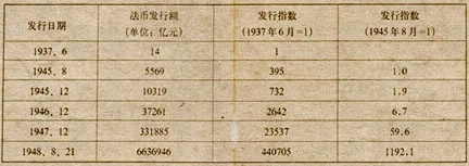 1948年,出纳坐在钞票堆里点钱(网络图 经济方面 政治方面 军事方面