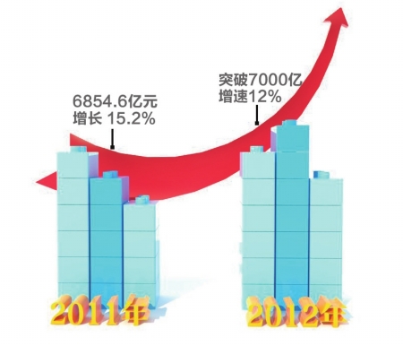 成都GDP2100年_中国GDP超印度10万亿美元,广东GDP为1.47万亿美元超过印度的一半