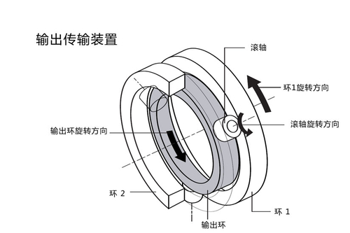 佳能顶级单反镜头探秘 超声波马达是必备_科技频道_凤凰网