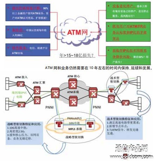 泰乐通讯atm网络8800交换机 助力网络软切换