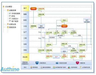 CIO如何握住流程执行的降落伞_科技频道_凤凰网