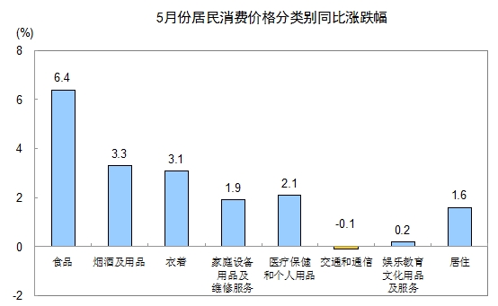 年销售额占全国gdp的3.5%_打败马云的亚洲新首富,再次刷新你的想象力(2)