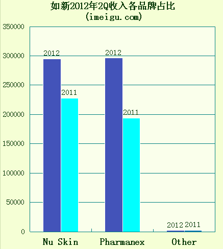 如新GDP