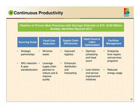 美国餐饮连锁bloomin路演ppt(中文注解)