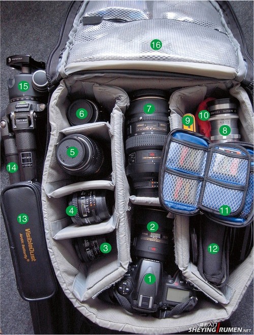 最全面的摄影背包客必备器材装备指南